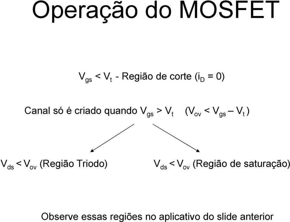 ) V ds < V ov (Região Triodo) V ds < V ov (Região de