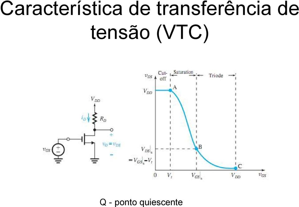 de tensão (VTC)