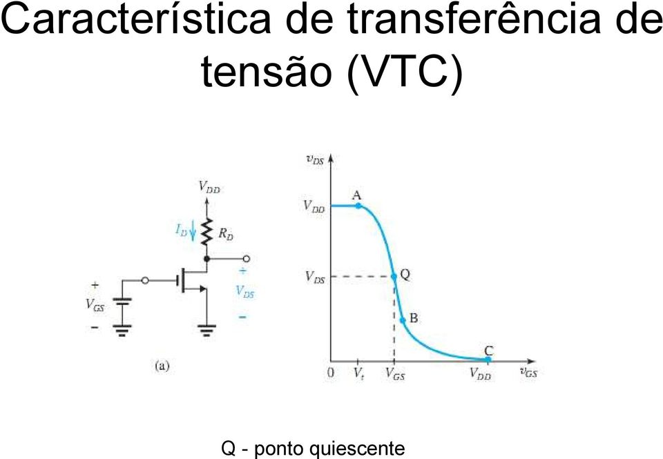 de tensão (VTC)