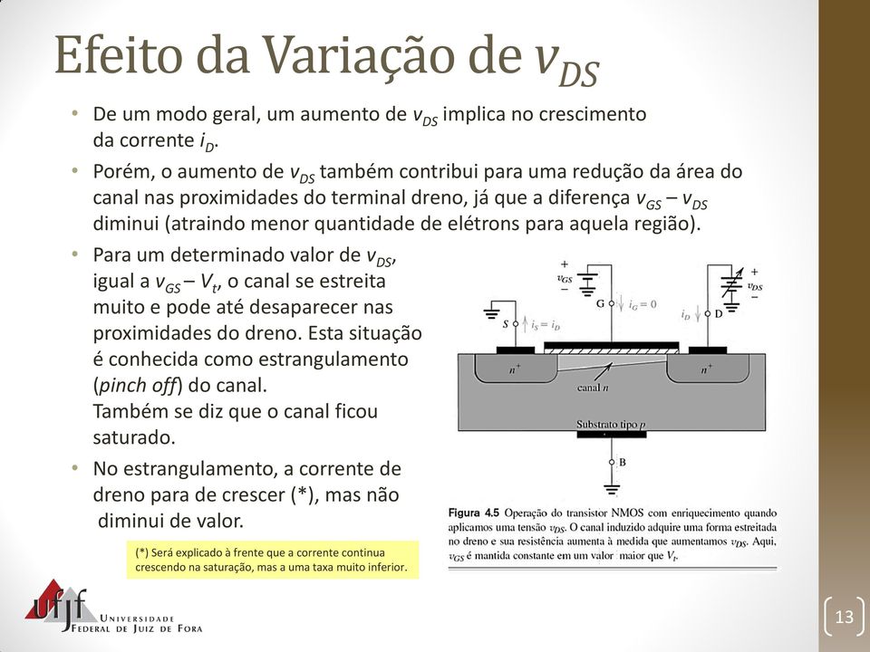para aquela região). Para um determinado valor de v DS, igual a v GS V t, o canal se estreita muito e pode até desaparecer nas proximidades do dreno.