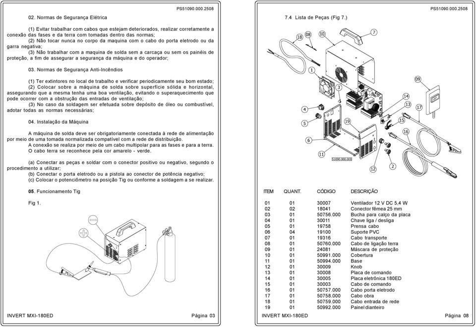 porta eletrodo ou da garra negativa; (3) Não trabalhar com a maquina de solda sem a carcaça ou sem os painéis de proteção, a fim de assegurar a segurança da máquina e do operador; 03.