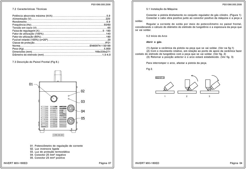 ..5,800 Dimensões (mm)...169x339x271 Diâmetro do eletrodo (mm)...1,5-4,0 7.3 Descrição do Painel Frontal (Fig 6.) Conectar a pistola diretamente no conjunto regulador de gás cilindro.