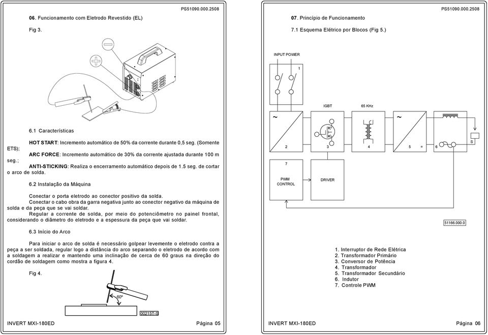 ; ANTI-STICKING: Realiza o encerramento automático depois de 1.5 seg. de cortar o arco de solda. 6.