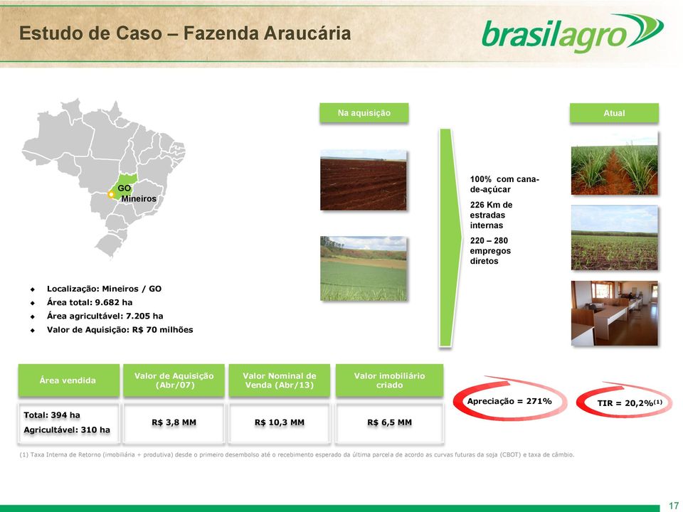 25 ha Valor de Aquisição: R$ 7 milhões Área vendida Valor de Aquisição (Abr/7) Valor Nominal de Venda (Abr/13) Valor imobiliário criado Total: 394 ha