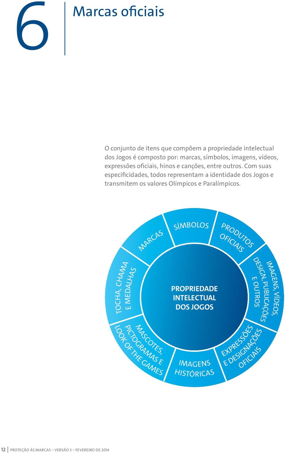 Com suas especificidades, todos representam a identidade dos Jogos e transmitem os valores Olímpicos e Paralímpicos.