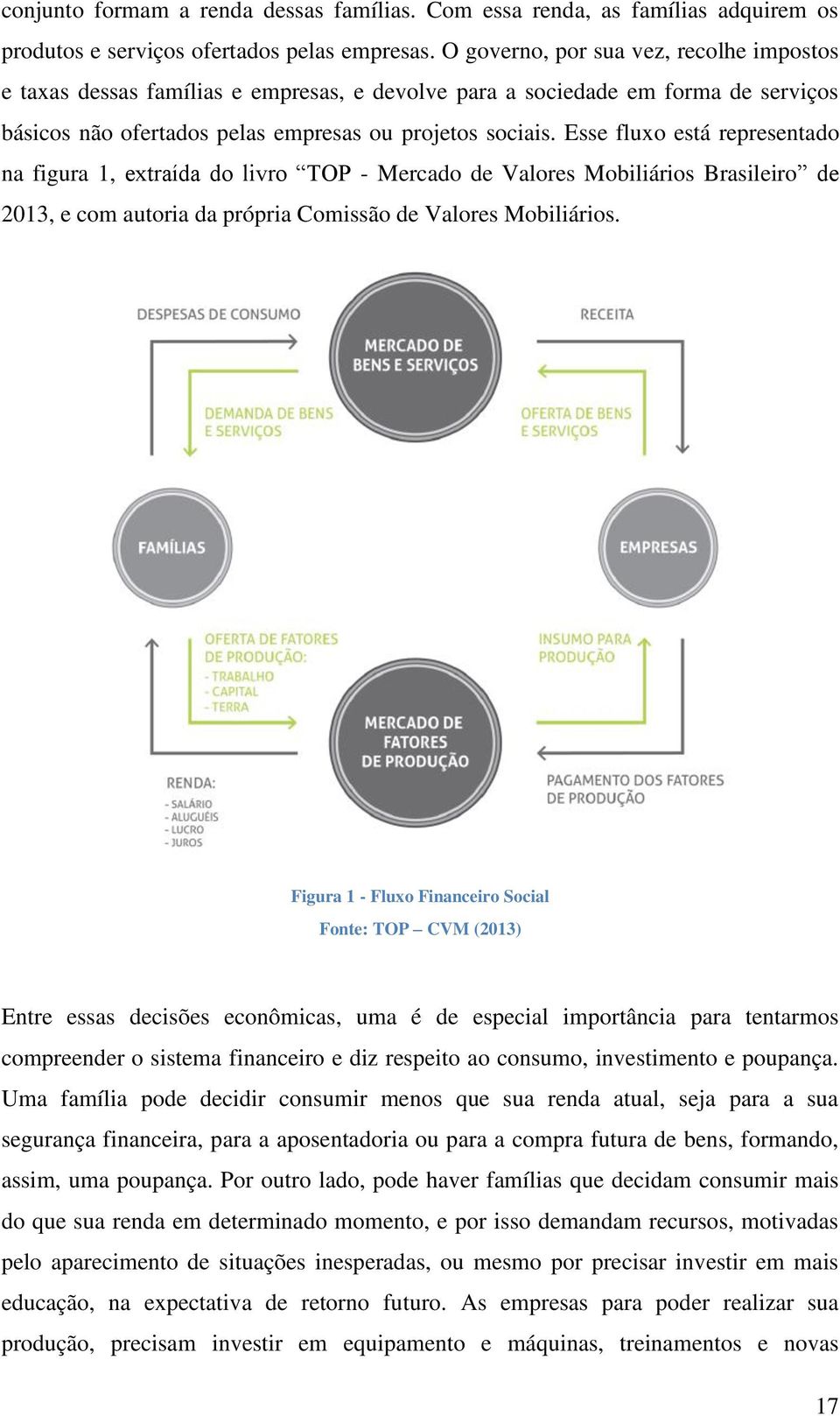 Esse fluxo está representado na figura 1, extraída do livro TOP - Mercado de Valores Mobiliários Brasileiro de 2013, e com autoria da própria Comissão de Valores Mobiliários.