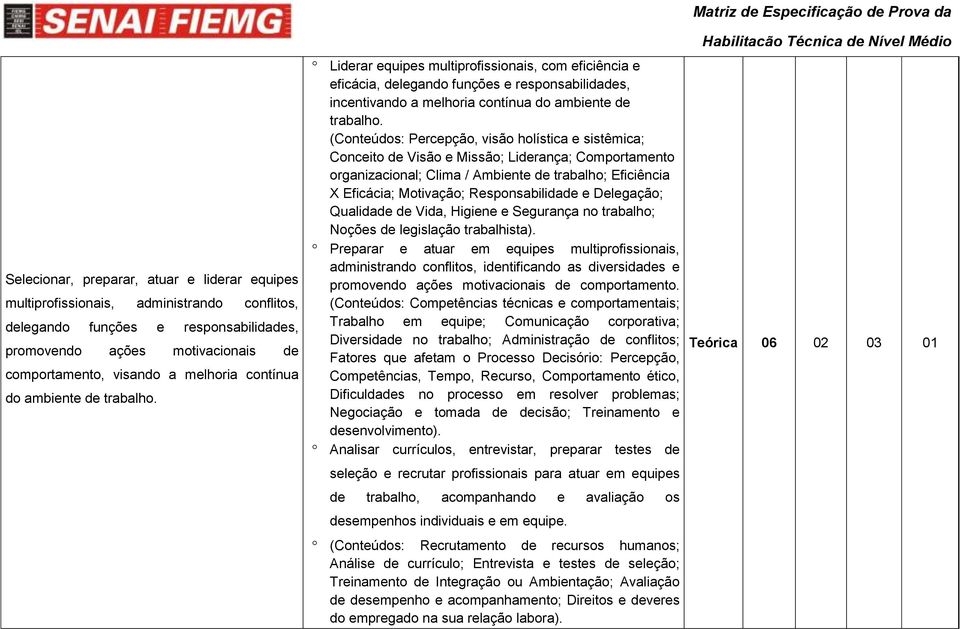 (Conteúdos: Percepção, visão holística e sistêmica; Conceito de Visão e Missão; Liderança; Comportamento organizacional; Clima / Ambiente de trabalho; Eficiência X Eficácia; Motivação;