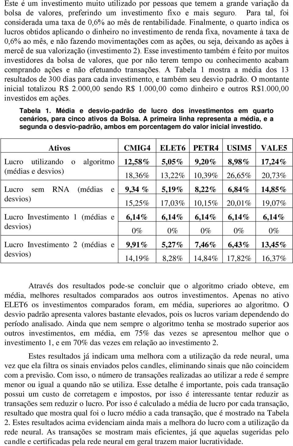 Finalmente, o quarto indica os lucros obtidos aplicando o dinheiro no investimento de renda fixa, novamente à taxa de 0,6% ao mês, e não fazendo movimentações com as ações, ou seja, deixando as ações