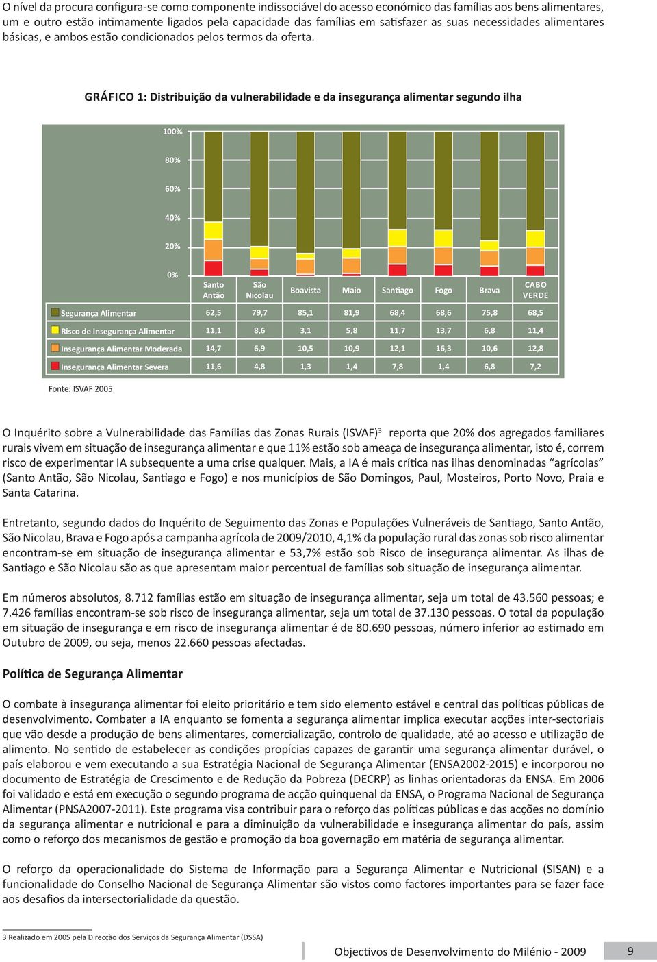 GRÁFICO 1: Distribuição da vulnerabilidade e da insegurança alimentar segundo ilha 100% 80% 60% 40% 20% Fonte: ISVAF 2005 0% Santo Antão São Nicolau Boavista Maio Santiago Fogo Brava Segurança