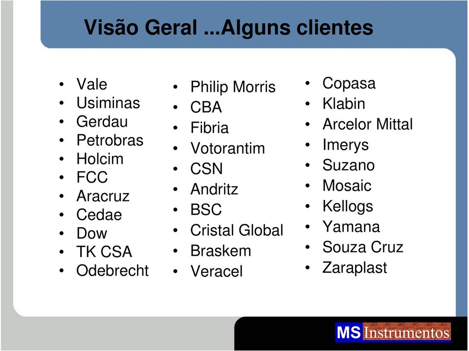 Cedae Dow TK CSA Odebrecht Philip Morris CBA Fibria Votorantim CSN