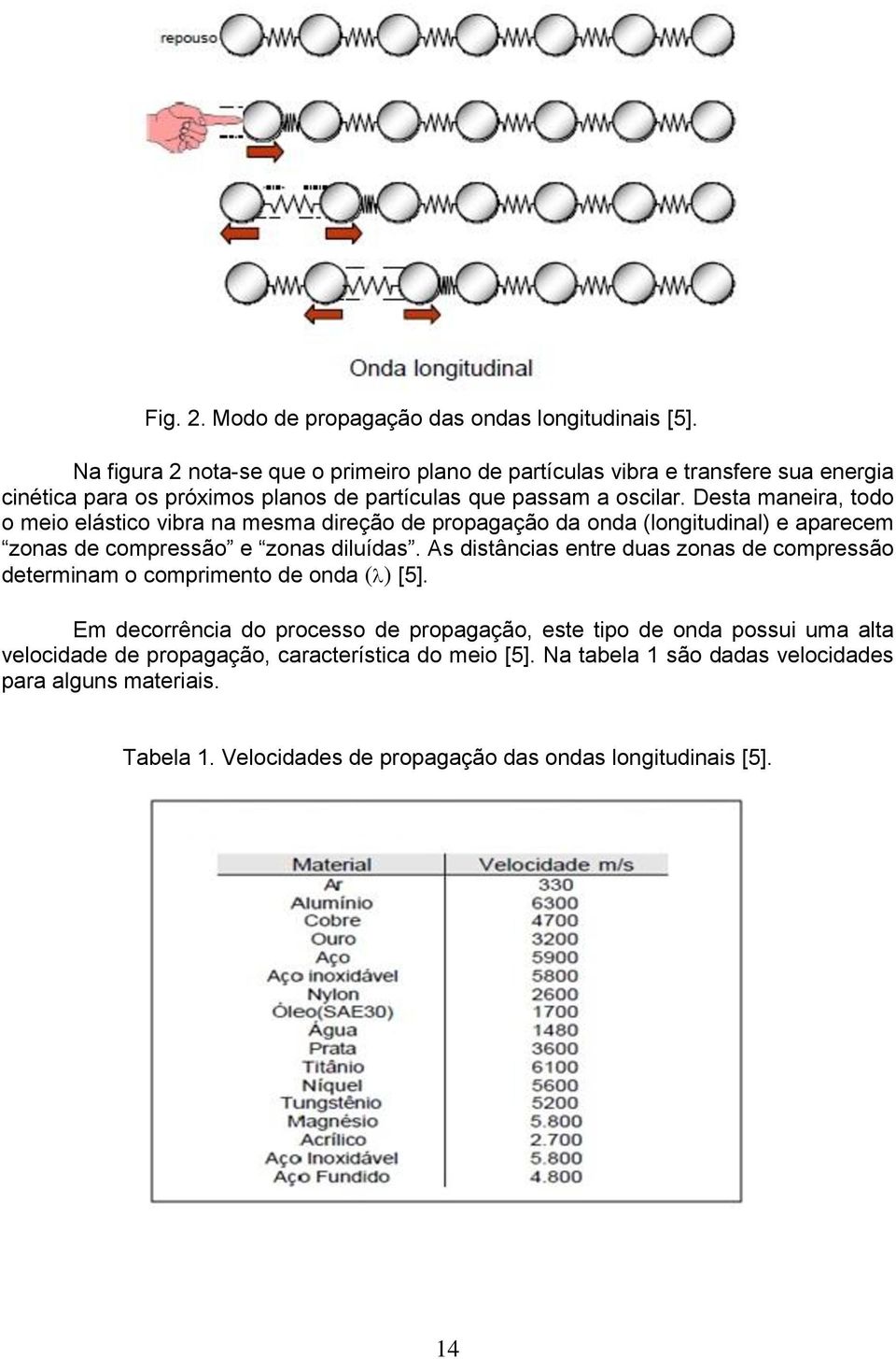 Desta maneira, todo o meio elástico vibra na mesma direção de propagação da onda (longitudinal) e aparecem zonas de compressão e zonas diluídas.