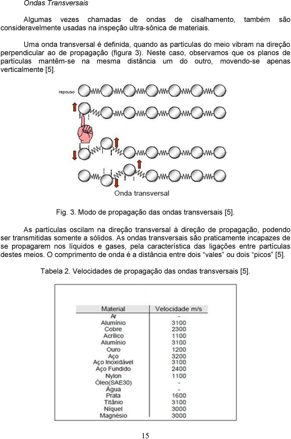 Neste caso, observamos que os planos de partículas mantêm-se na mesma distância um do outro, movendo-se apenas verticalmente [5]. Fig. 3. Modo de propagação das ondas transversais [5].