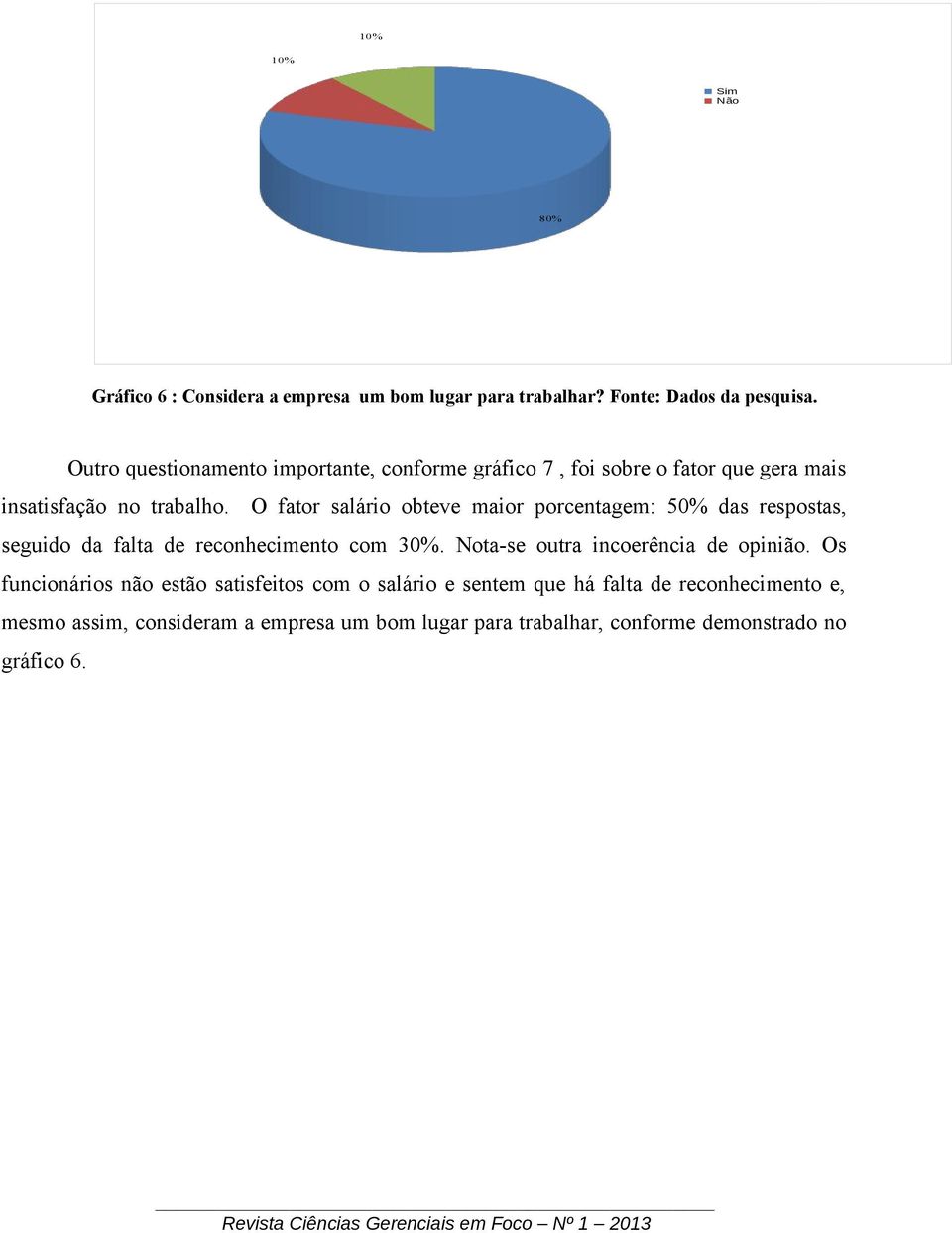 O fator salário obteve maior porcentagem: 50% das respostas, seguido da falta de reconhecimento com 30%.