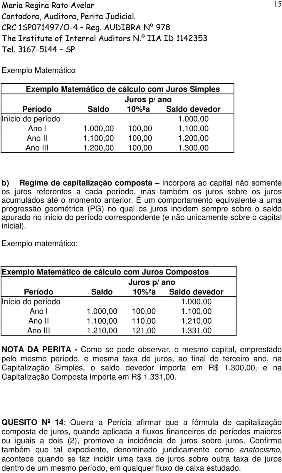 300,00 b) Regime de capitalização composta incorpora ao capital não somente os juros referentes a cada período, mas também os juros sobre os juros acumulados até o momento anterior.