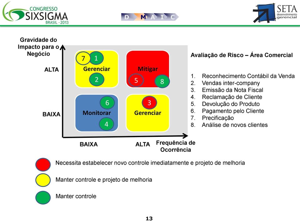 Devolução do Produto 6. Pagamento pelo Cliente 7. Precificação 8.