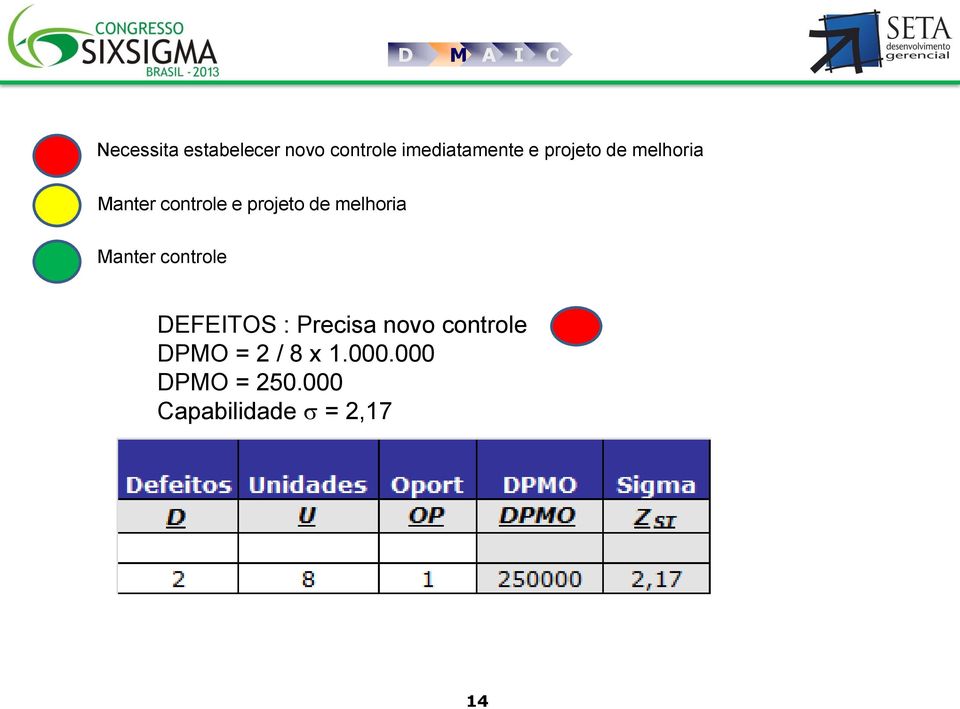 projeto de melhoria Manter controle DEFEITOS : Precisa