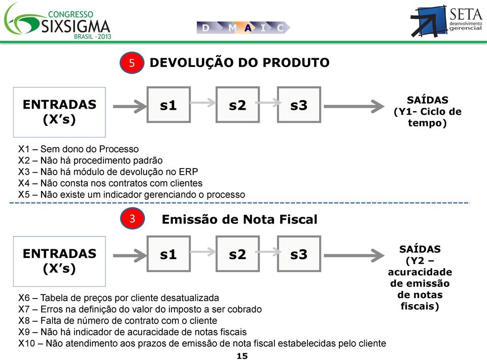 preços por cliente desatualizada X7 Erros na definição do valor do imposto a ser cobrado X8 Falta de número de contrato com o cliente X9 Não há indicador de