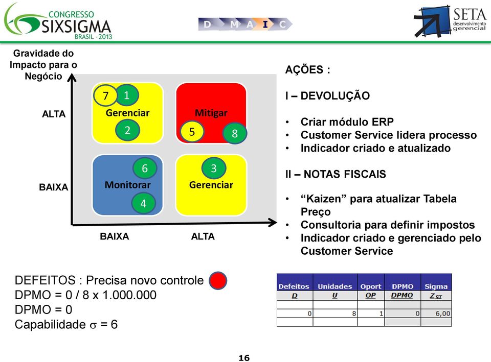 II NOTAS FISCAIS Kaizen para atualizar Tabela Preço Consultoria para definir impostos Indicador criado e