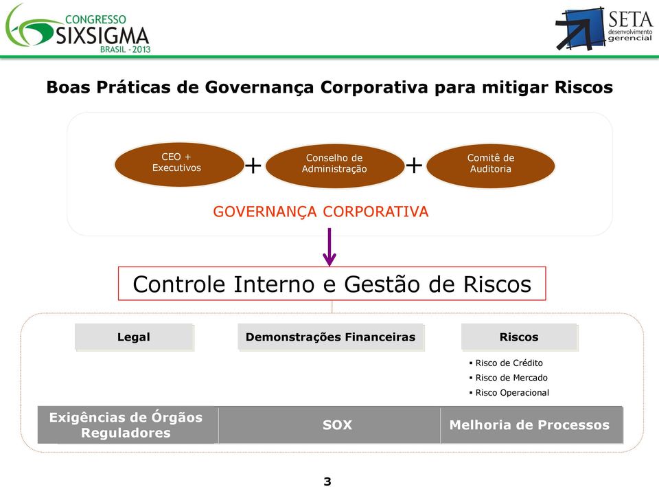 Interno e Gestão de Riscos Legal Demonstrações Financeiras Riscos Risco de Crédito