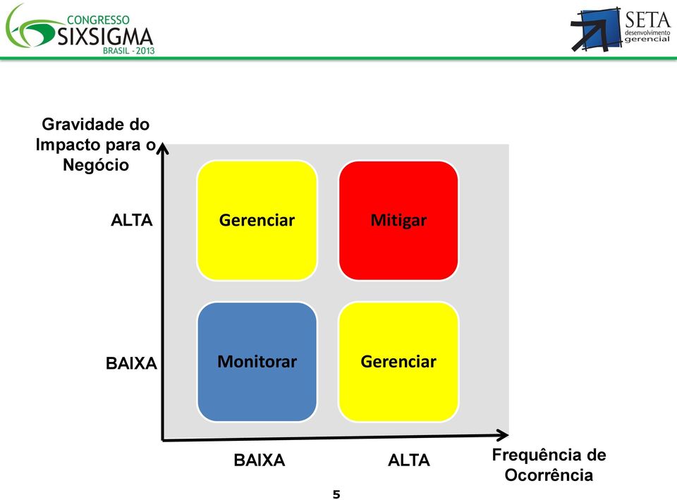 BAIXA Monitorar Gerenciar