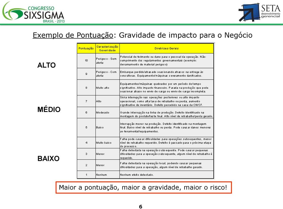 MÉDIO BAIXO Maior a pontuação,