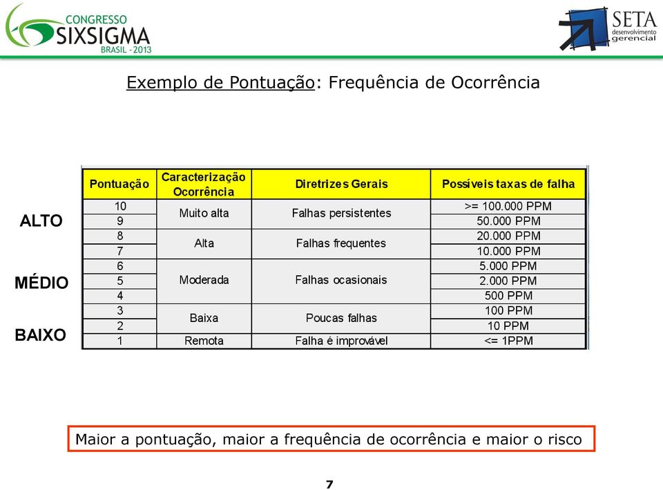 Maior a pontuação, maior a