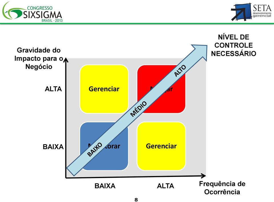 Gerenciar Mitigar BAIXA Monitorar