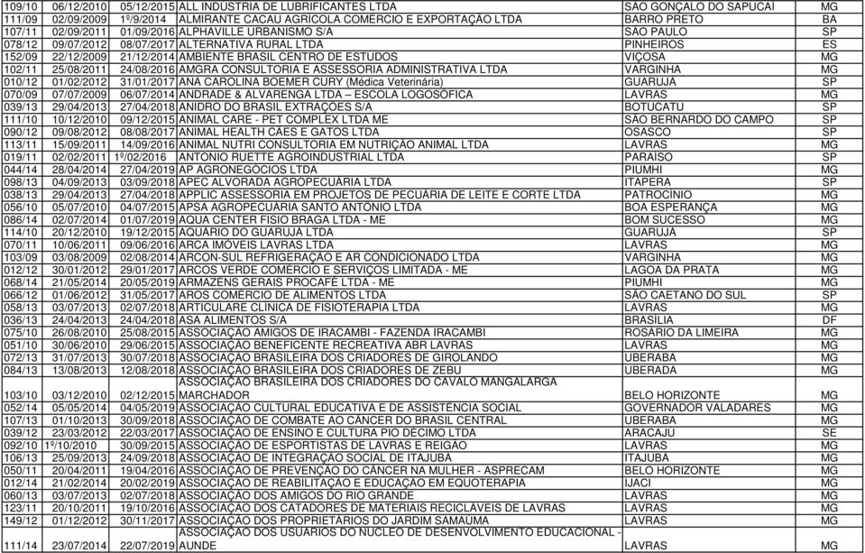 102/11 25/08/2011 24/08/2016 AMGRA CONSULTORIA E ASSESSORIA ADMINISTRATIVA LTDA VARGINHA MG 010/12 01/02/2012 31/01/2017 ANA CAROLINA BOEMER CURY (Médica Veterinária) GUARUJÁ SP 070/09 07/07/2009