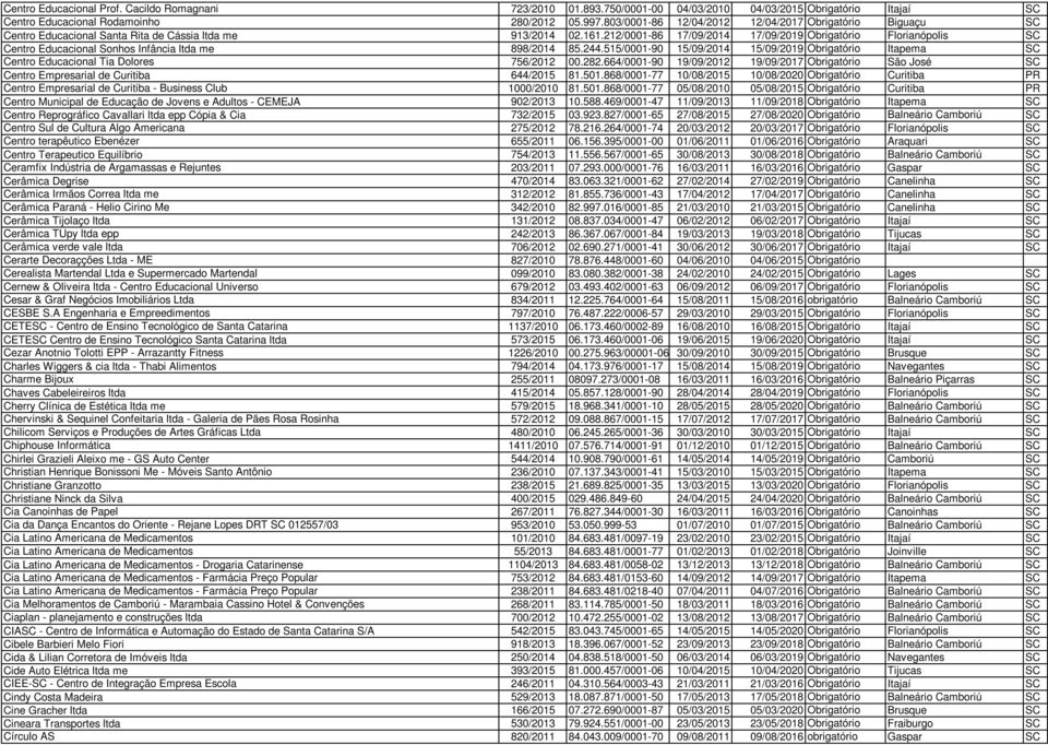212/0001-86 17/09/2014 17/09/2019 Obrigatório Florianópolis SC Centro Educacional Sonhos Infância ltda me 898/2014 85.244.