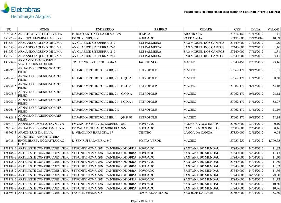 BEZERRA, 240 RUI PALMEIRA SAO MIGUEL DOS CAMPOS 57240-000 07/12/2012 1,16 161553-0 ARMANDO AQUINO DE LIMA AV CLARICE S.