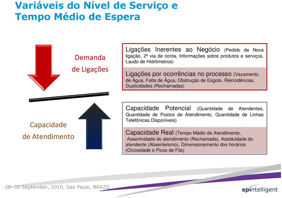 (Rechamadas) Capacidade de Atendimento Capacidade Potencial (Quantidade de Atendentes, Quantidade de Postos de Atendimento, Quantidade de Linhas Telefônicas Disponíveis)