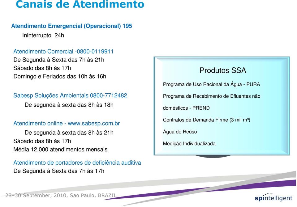 000 atendimentos mensais Serviços Produtos Operacionais Comerciais SSA Programa de Uso Racional da Água - PURA ÁGUA e ESGOTO Vazamento, Novas Falta Ligações de Água Programa de Recebimento de