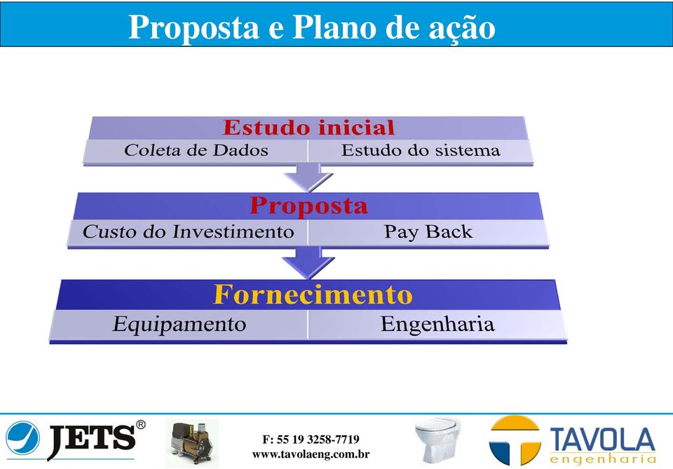 de ação