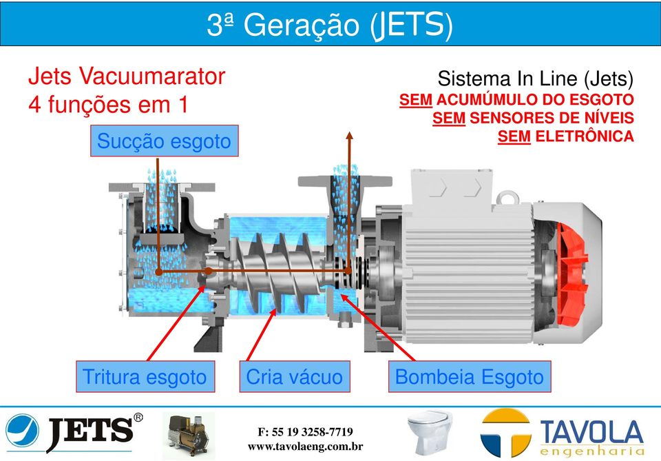 ACUMÚMULO DO ESGOTO SEM SENSORES DE NÍVEIS SEM