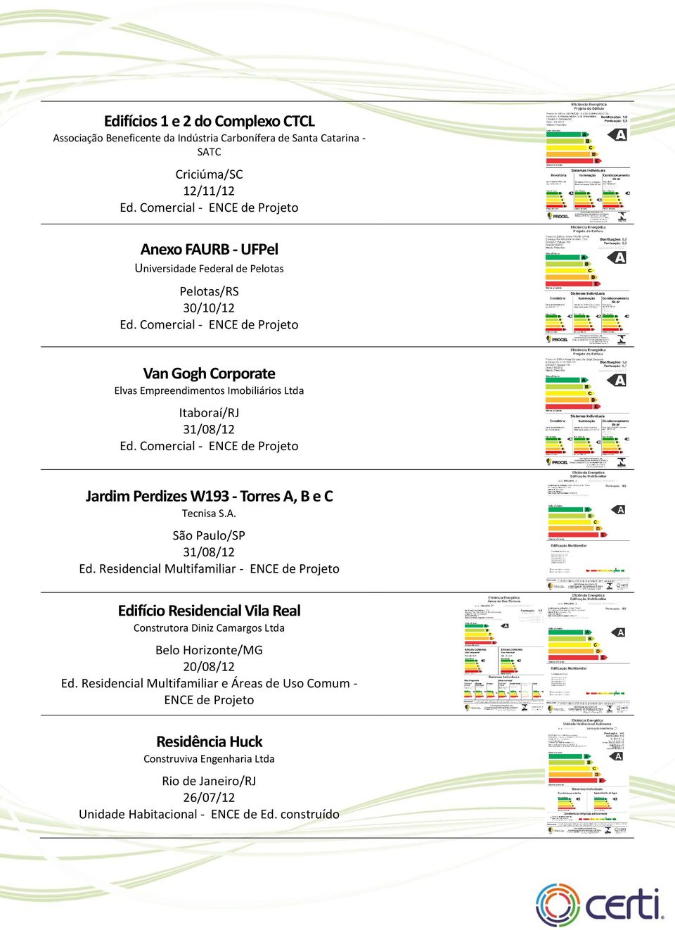 Perdizes W193 - Torres A, B e C Tecnisa S.A. 31/08/12 Edifício Residencial Vila Real Construtora Diniz Camargos Ltda 20/08/12 Ed.