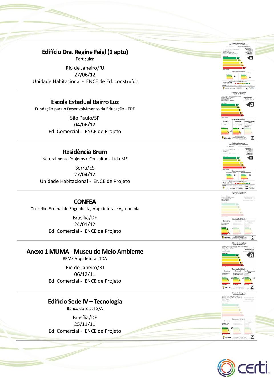 Projetos e Consultoria Ltda-ME Serra/ES 27/04/12 Unidade Habitacional - ENCE de Projeto CONFEA Conselho Federal de Engenharia,