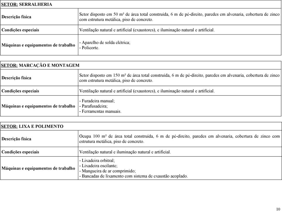 SETOR: MARCAÇÃO E MONTAGEM Descrição física Condições especiais Máquinas e equipamentos de trabalho Setor disposto em 150 m² de área total construída, 6 m de pé-direito, paredes em alvenaria,