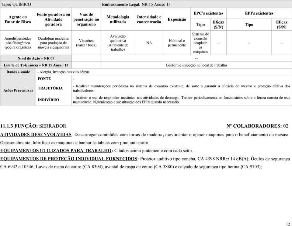 Nível de Ação NR 09 -- Limite de Tolerância NR 15 Anexo 13 Danos a saúde Ações Preventivas - Alergia, irritação das vias aéreas FONTE -- TRAJETÓRIA INDIVÍDUO EPC's existentes Sistema de exaustão