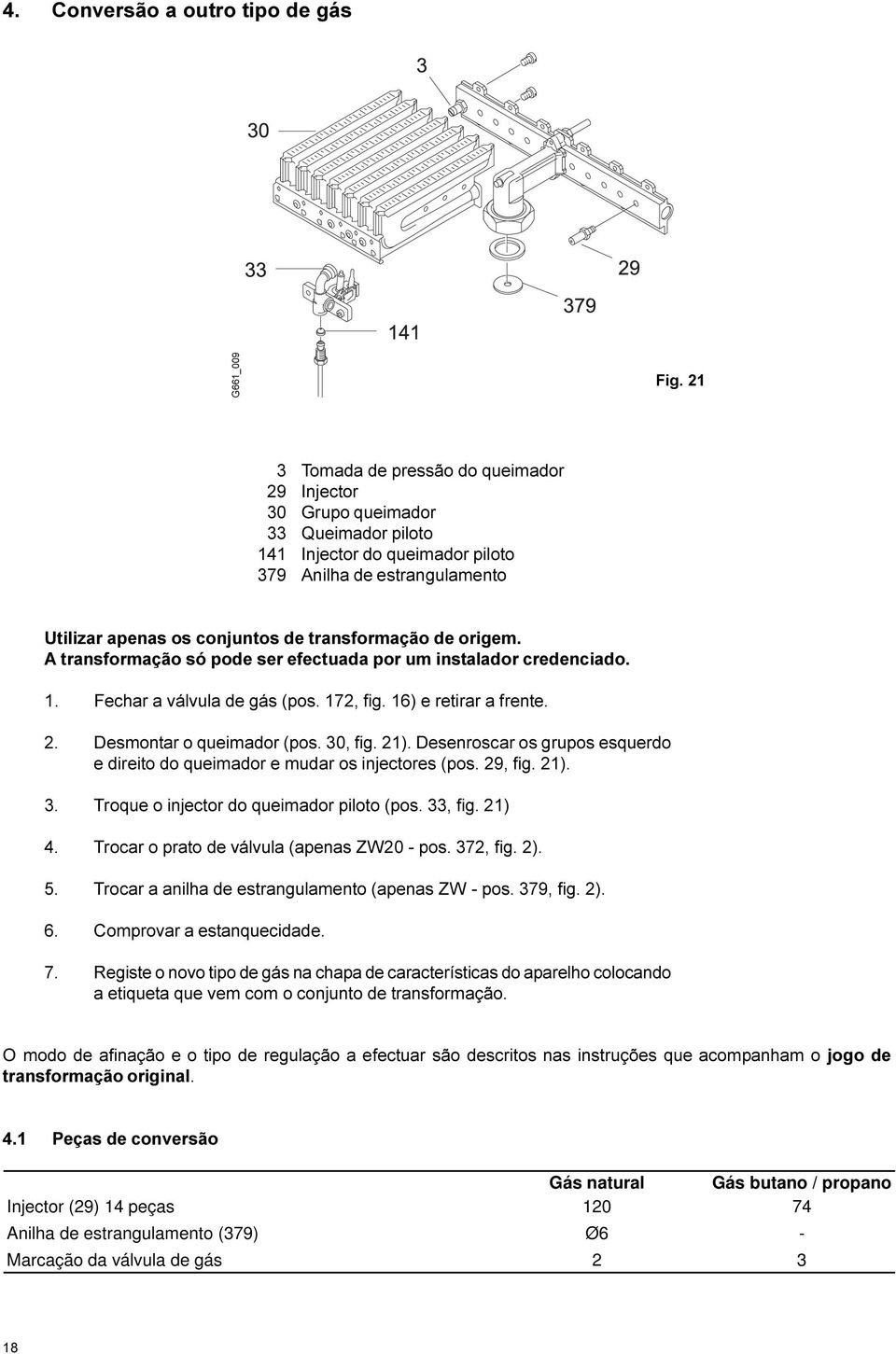 origem. A transformação só pode ser efectuada por um instalador credenciado. 1. Fechar a válvula de gás (pos. 172, fig. 16) e retirar a frente. 2. Desmontar o queimador (pos. 30, fig. 21).