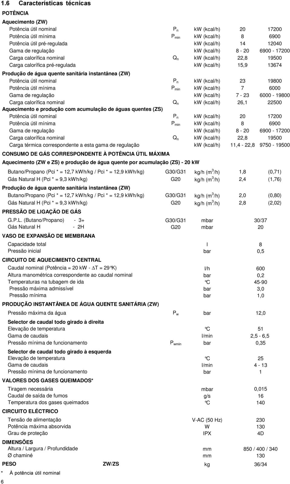 (ZW) Potência útil nominal P n kw (kcal/h) 23 19800 Potência útil mínima P min kw (kcal/h) 7 6000 Gama de regulação kw (kcal/h) 7-23 6000-19800 Carga calorífica nominal Q n kw (kcal/h) 26,1 22500