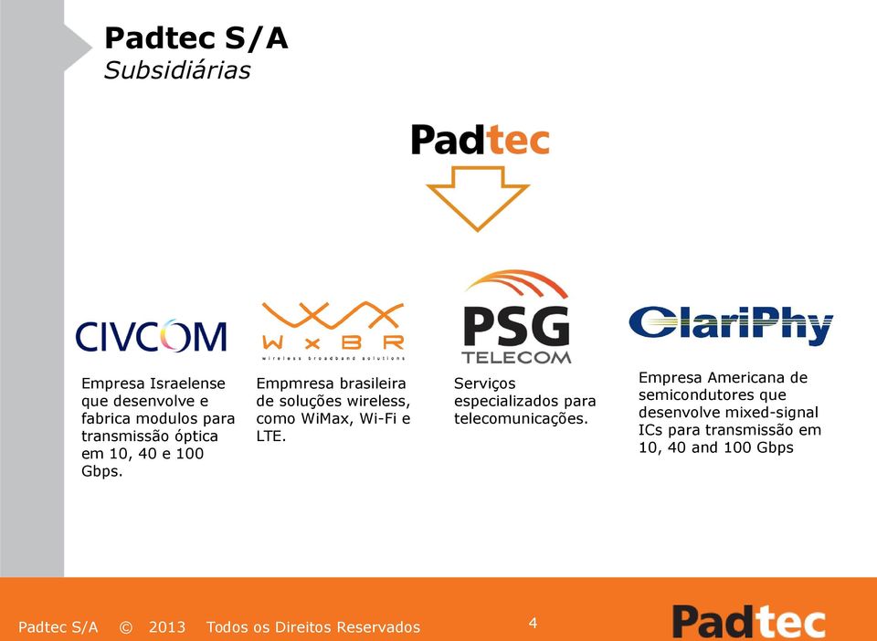 Empmresa brasileira de soluções wireless, como WiMax, Wi-Fi e LTE.