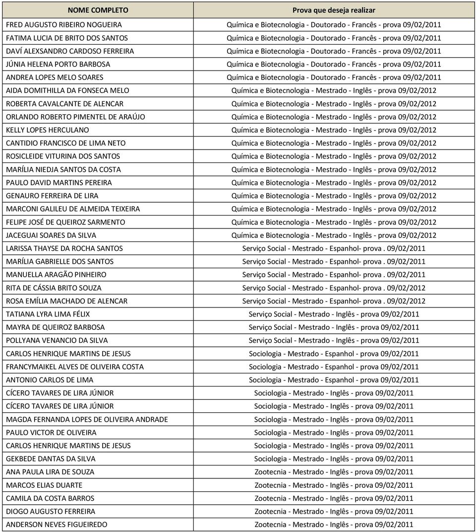 ANDREA LOPES MELO SOARES Química Biotcnologia - Doutorado - Francês - prova 09/02/2011 AIDA DOMITHILLA DA FONSECA MELO Química Biotcnologia - Mstrado - Inglês - prova 09/02/2012 ROBERTA CAVALCANTE DE