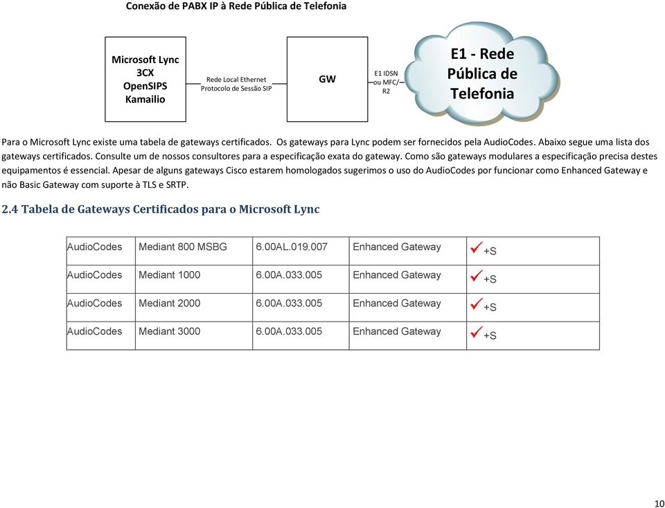 Consulte um de nossos consultores para a especificação exata do gateway. Como são gateways modulares a especificação precisa destes equipamentos é essencial.