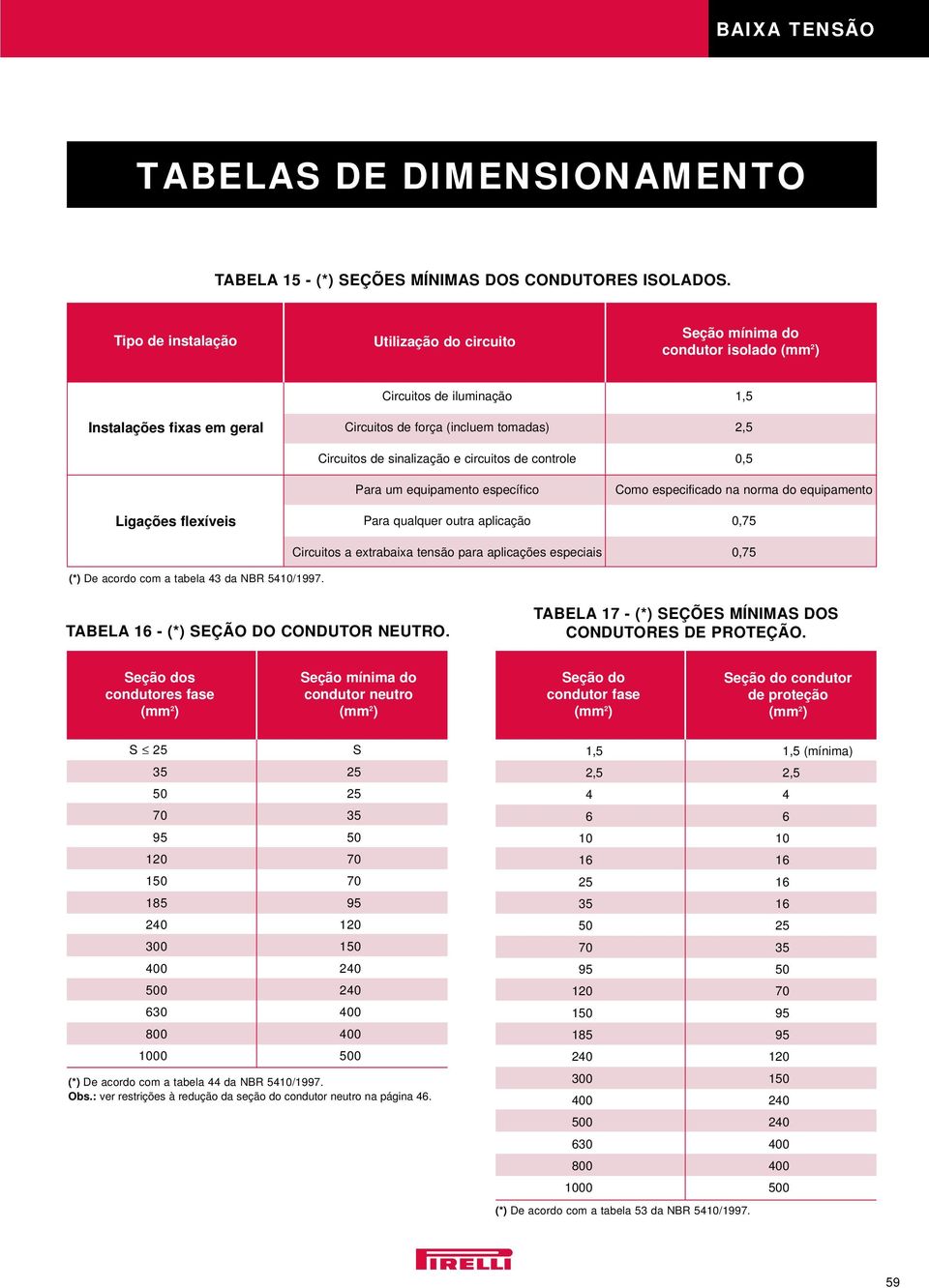 circuitos de controle 0,5 Para um equipamento específico Como especificado na norma do equipamento Ligações flexíveis Para qualquer outra aplicação 0,75 (*) De acordo com a tabela 43 da NBR 5410/1997.