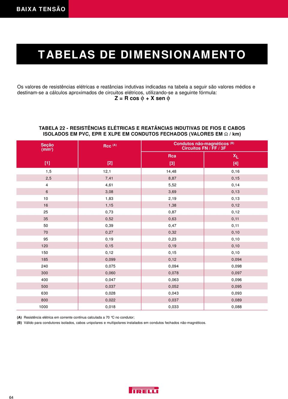 [3] Condutos não-magnéticos (B) Circuitos FN / FF / 3F X L [4] 1,5 12,1 14,48 0,16 2,5 7,41 8,87 0,15 4 4,61 5,52 0,14 6 3,08 3,69 0,13 10 1,83 2,19 0,13 16 1,15 1,38 0,12 25 0,73 0,87 0,12 35 0,52