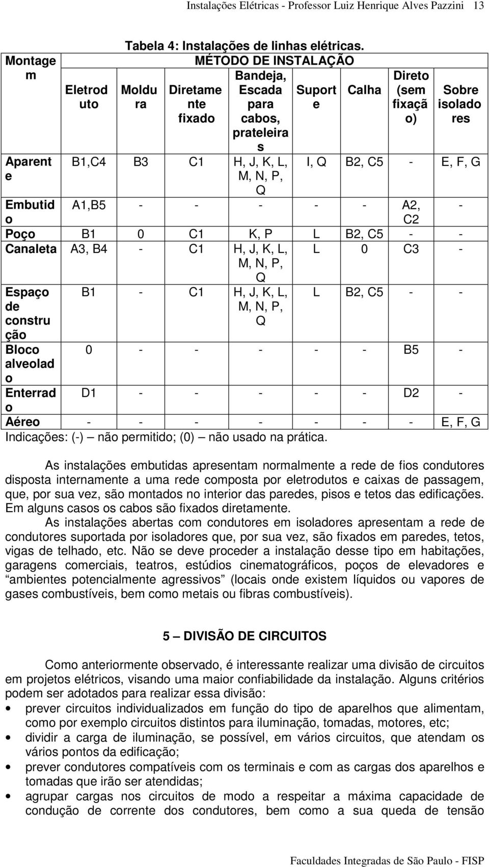 F, G Embutid A1,B5 - - - - - A2, - o C2 Poço B1 0 C1 K, P L B2, C5 - - Canaleta A3, B4 - C1 H, J, K, L, M, N, P, Q L 0 C3 - Espaço de constru ção Bloco alveolad o B1 - C1 H, J, K, L, M, N, P, Q L B2,