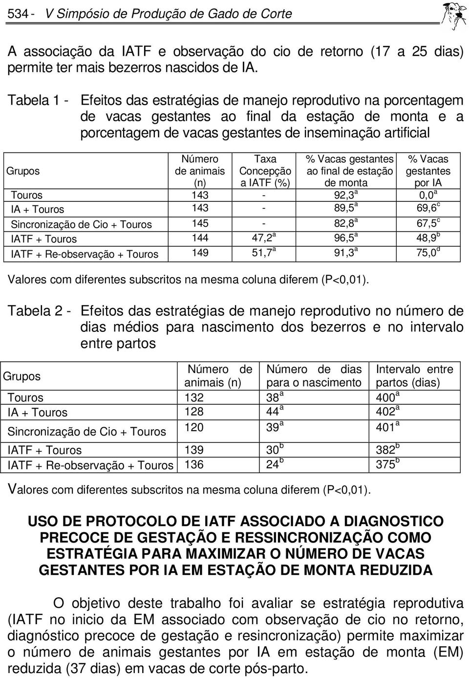 animais (n) Taxa Concepção a IATF (%) % Vacas gestantes ao final de estação de monta % Vacas gestantes por IA Touros 143-92,3 a 0,0 a IA + Touros 143-89,5 a 69,6 c Sincronização de Cio + Touros