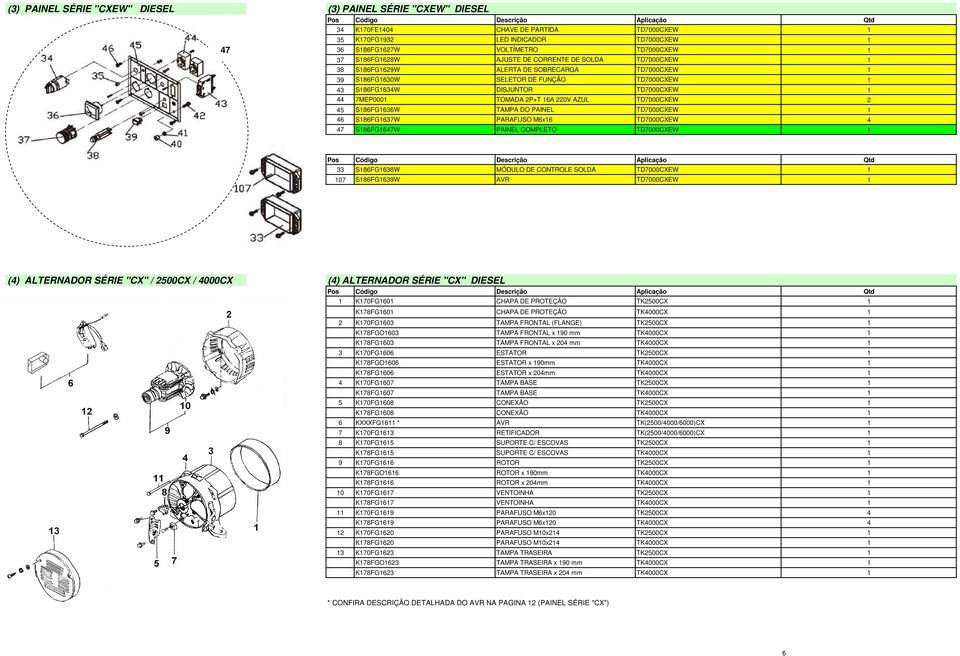 S86FG636W TAMPA DO PAINEL TD7000CXEW 46 S86FG637W PARAFUSO M6x6 TD7000CXEW 4 47 S86FG647W PAINEL COMPLETO TD7000CXEW 33 S86FG638W MÓDULO DE CONTROLE SOLDA TD7000CXEW 07 S86FG639W AVR TD7000CXEW (4)