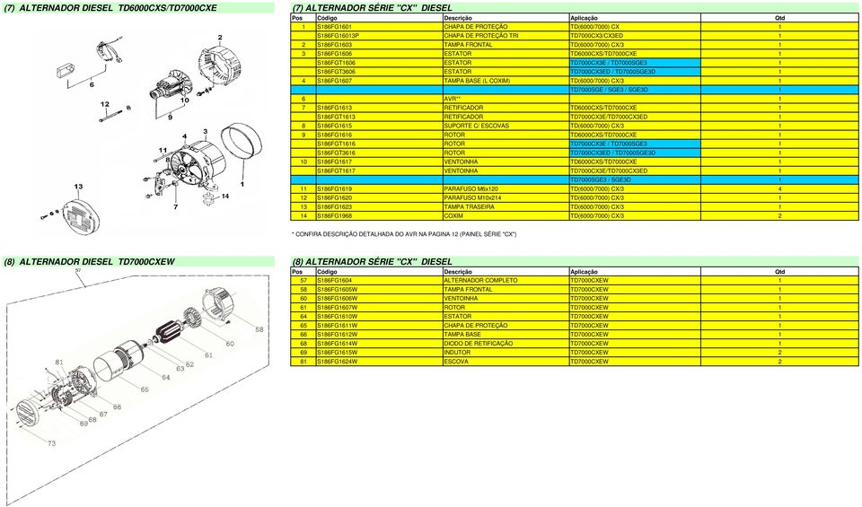 TD7000SGE / SGE3 / SGE3D 6 AVR** 7 S86FG63 RETIFICADOR TD6000CXS/TD7000CXE S86FGT63 RETIFICADOR TD7000CX3E/TD7000CX3ED 8 S86FG65 SUPORTE C/ ESCOVAS TD(6000/7000) CX/3 9 S86FG66 ROTOR