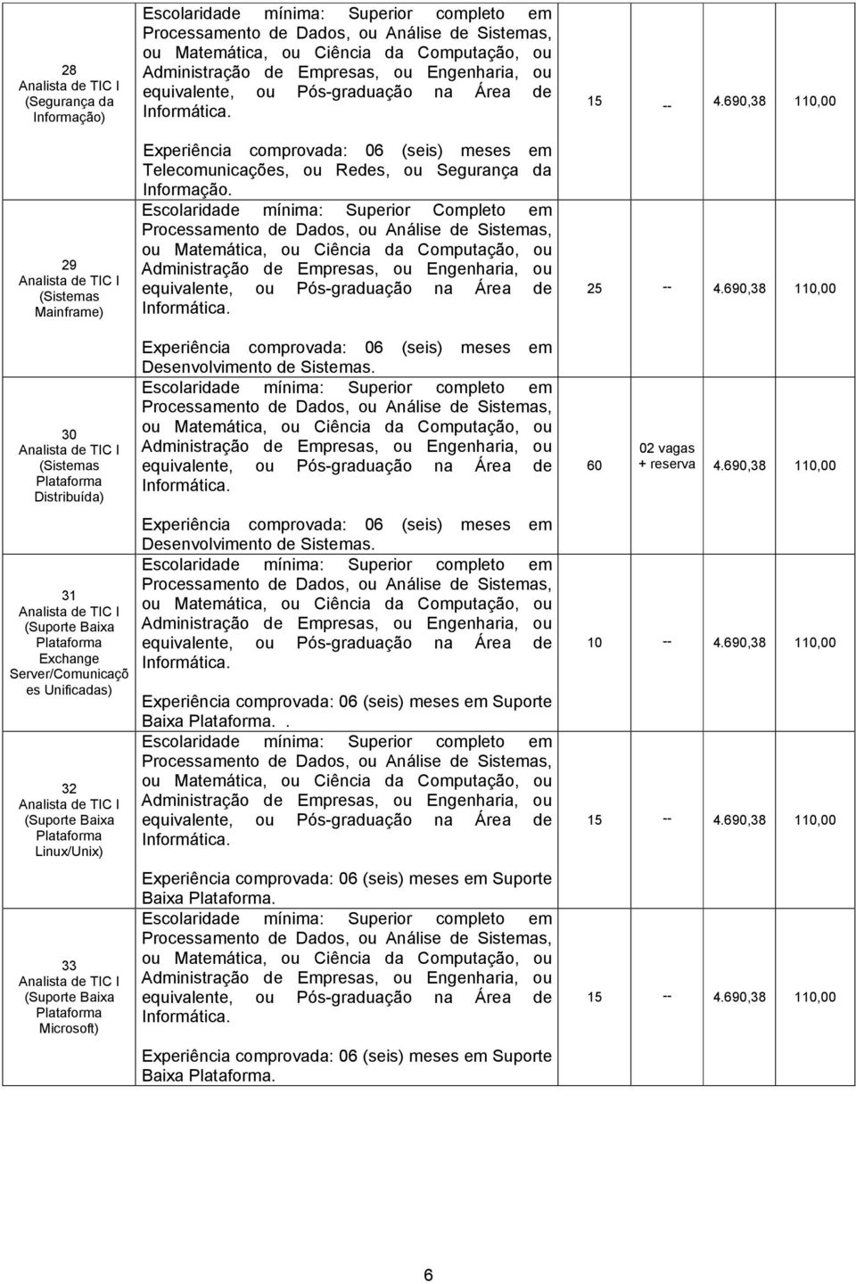 690,38 110,00 30 (Sistemas Plataforma Distribuída) 31 (Suporte Baixa Plataforma Exchange Server/Comunicaçõ es Unificadas) 32 (Suporte Baixa Plataforma Linux/Unix) 33 (Suporte Baixa Plataforma